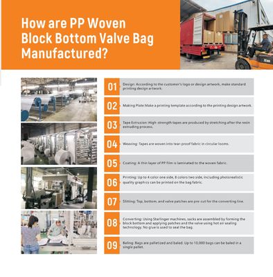 Saco de válvula de cimento de PP 50 kg à prova de umidade Certificado ISO